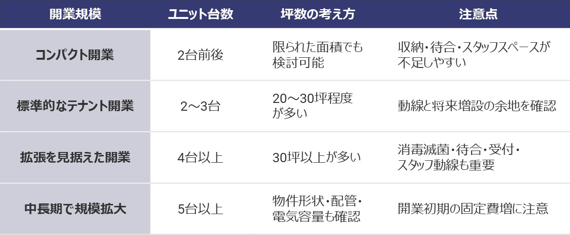 [表] 