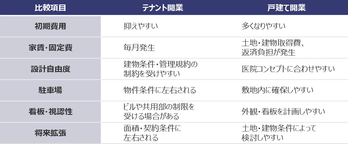 [表] 
