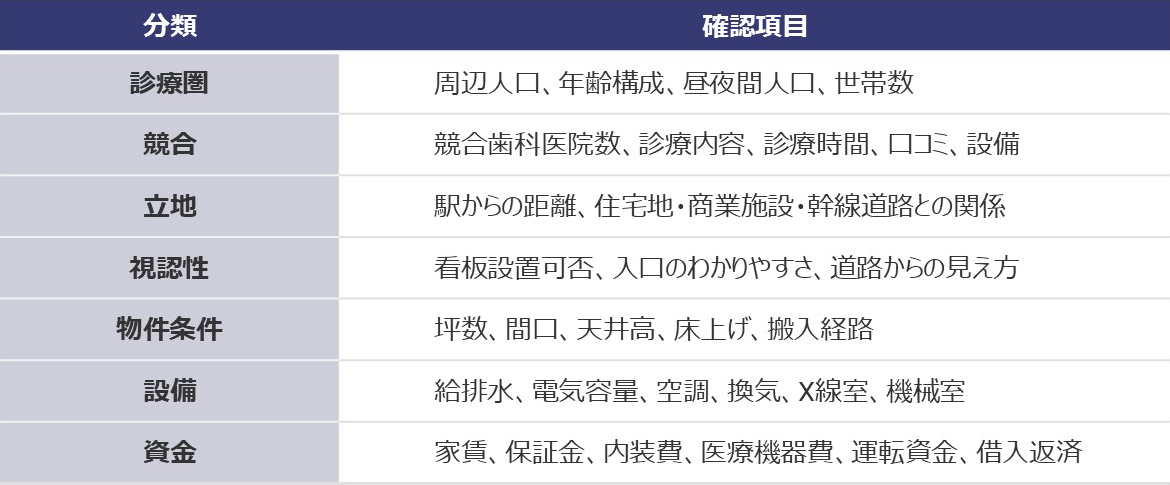 [表] 