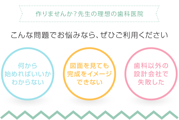 こんな問題でお悩みなら、ぜひご利用ください  (1)何から始めればいいのかわからない (2)図面を見ても完成をイメージできない (3)歯科以外の設計会社で失敗した