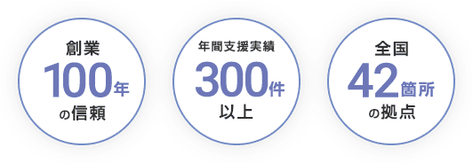 創業100年の信頼 年間支援実績300件以上 全国42箇所の拠点