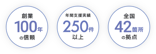 創業100年の信頼 年間支援実績250件以上 全国42箇所の拠点